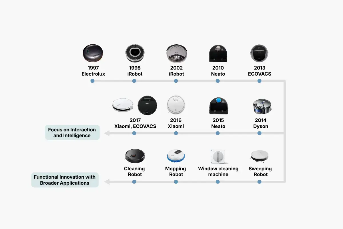 扫地机器人——智慧家居市场的核心增长引擎